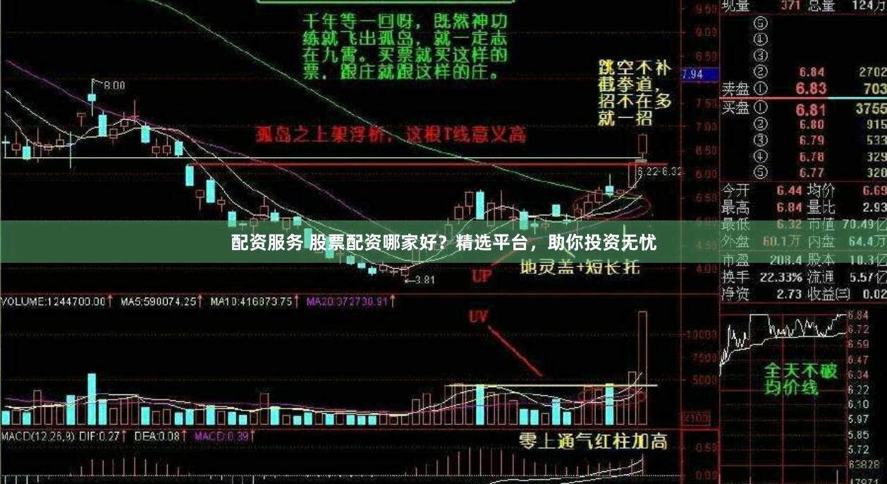 配资服务 股票配资哪家好？精选平台，助你投资无忧