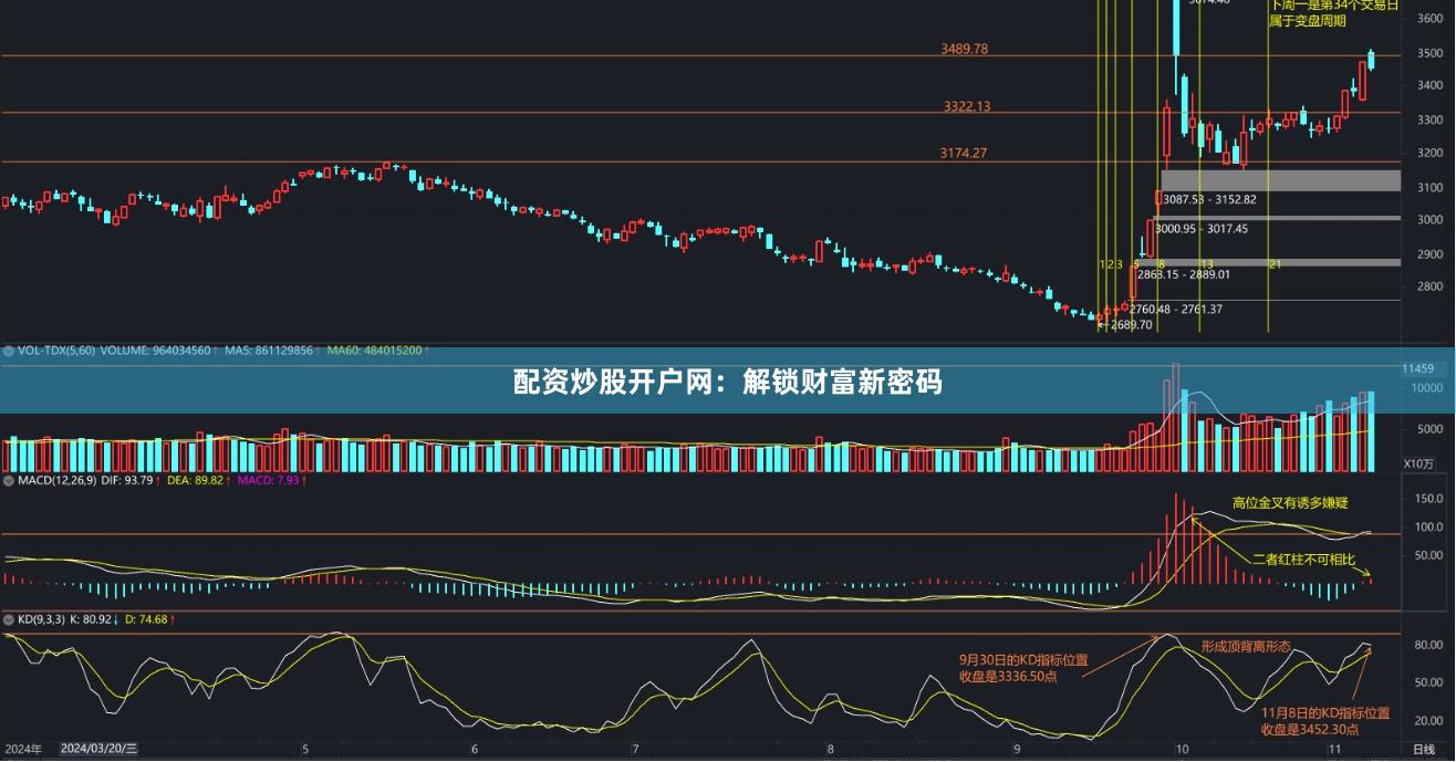 配资炒股开户网：解锁财富新密码