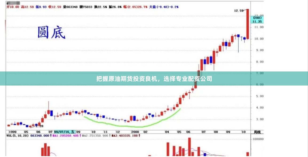 把握原油期货投资良机，选择专业配资公司