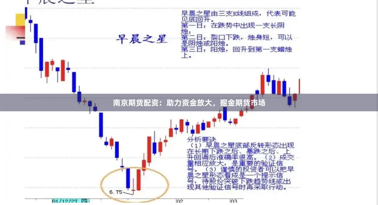 南京期货配资：助力资金放大，掘金期货市场