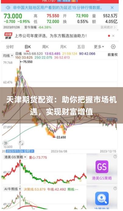天津期货配资：助你把握市场机遇，实现财富增值