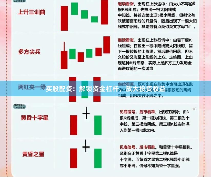 买股配资：解锁资金杠杆，放大投资收益