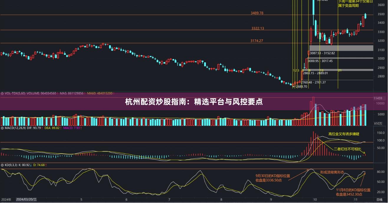 杭州配资炒股指南：精选平台与风控要点