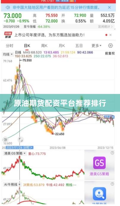 原油期货配资平台推荐排行